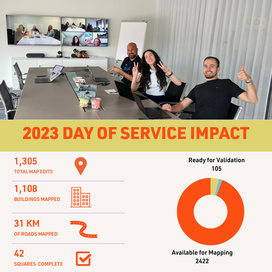 The image is split in 2 with the top half showing a photo of 3 people working at a desk and the bottom half visualising the day of service impact